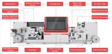 Hybrid DIgital Piezoeletric Inkjet Label Printing Machine